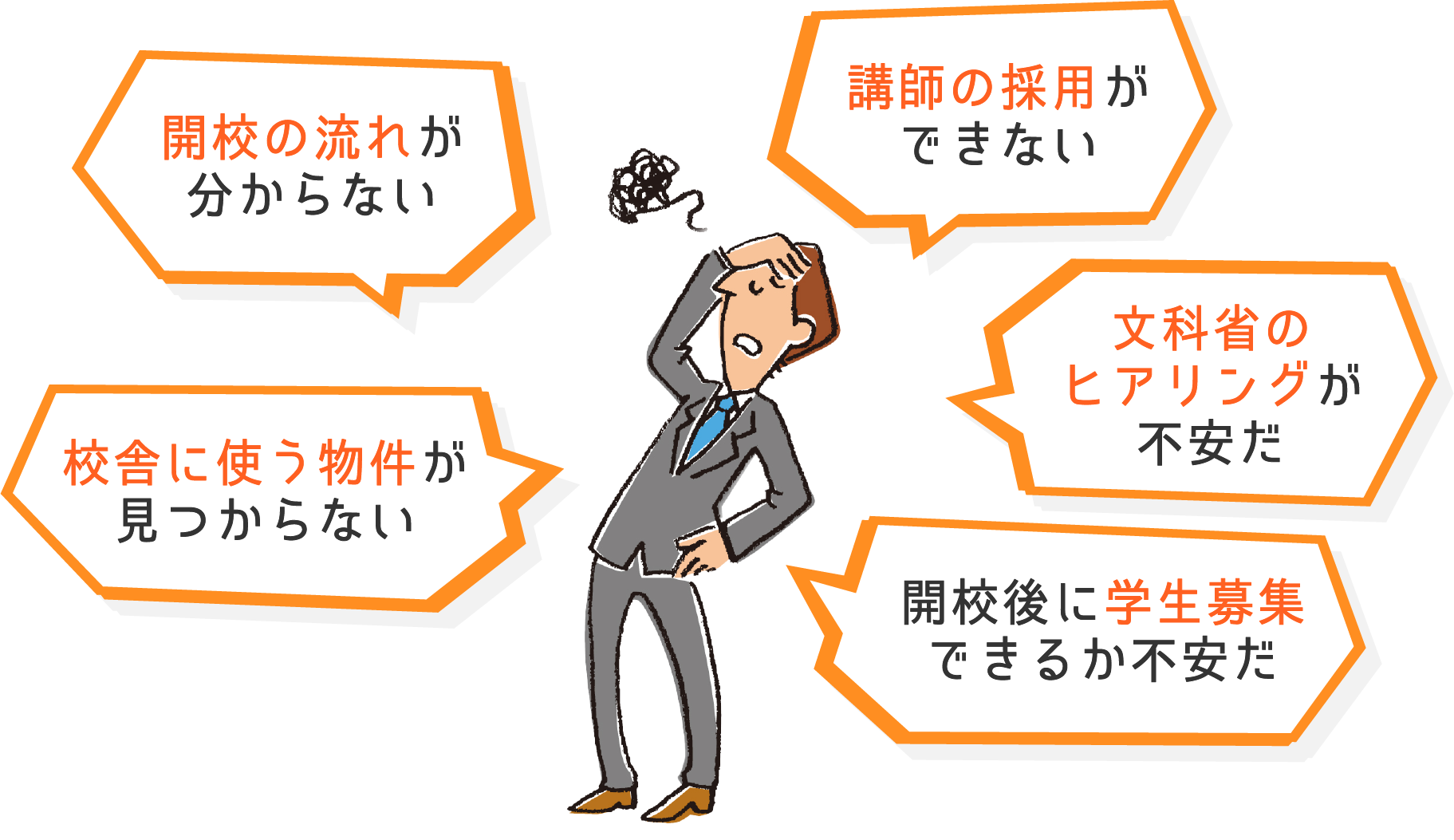 よくあるお悩み